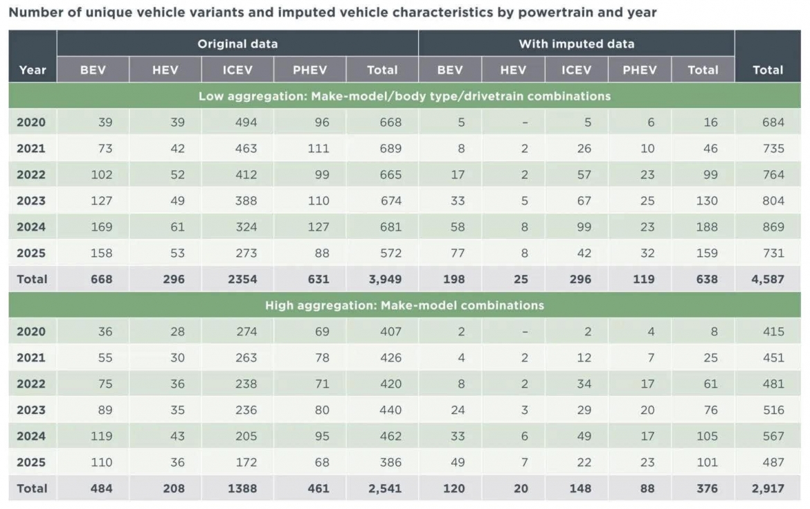 gia pin xe dien giam 35 nhung gia o to dien van tang, dau la ly do hinh anh 4