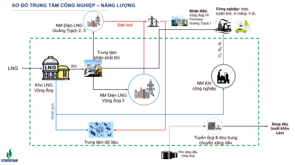 petrovietnam - ha tinh cong huong nguon luc, kien tao cuc tang truong moi hinh anh 10