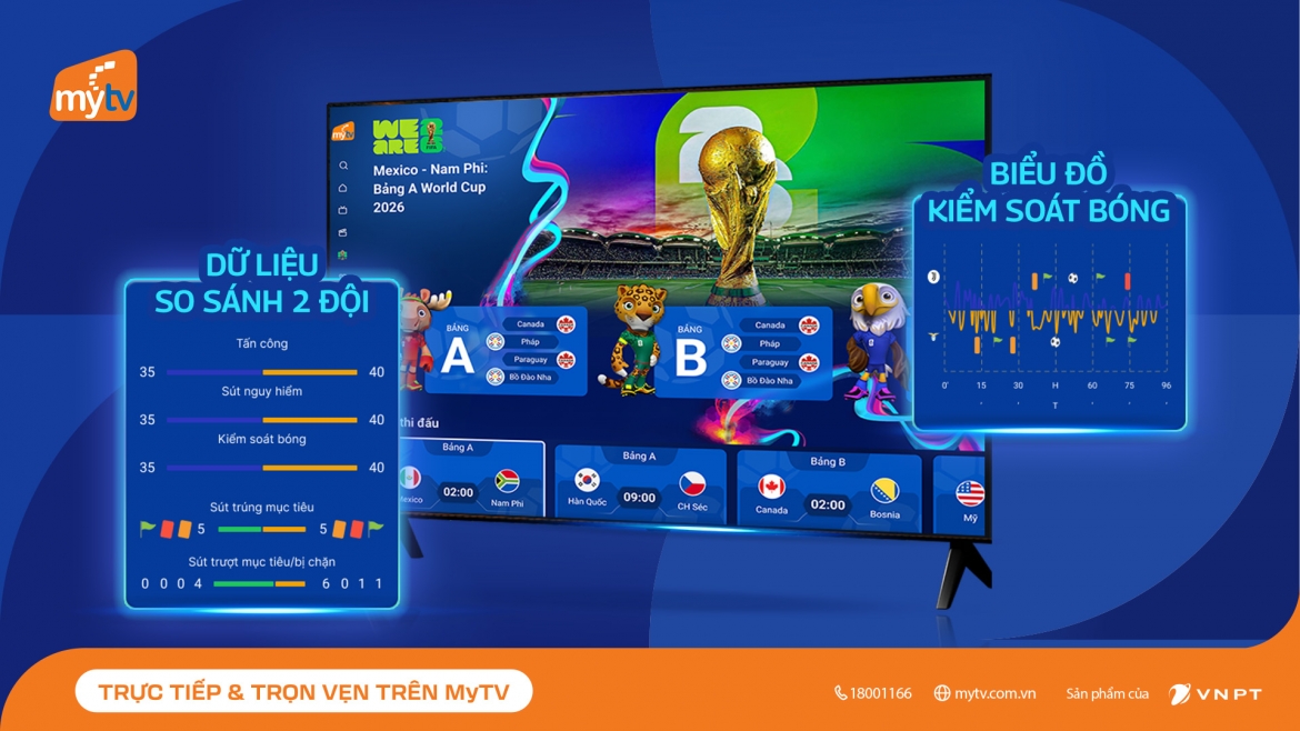 MyTV Sport Hub: mang đến trải nghiệm xem World Cup 2026 toàn diện hơn cho khán giả