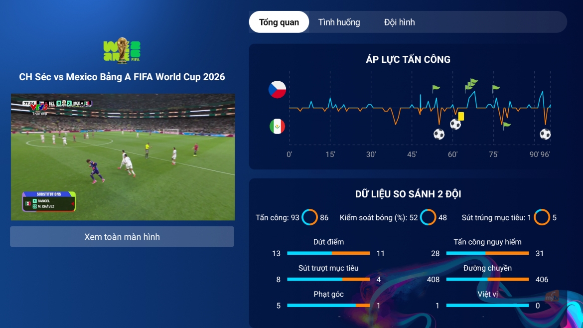 mytv sport hub mang den trai nghiem xem world cup 2026 toan dien hon cho khan gia hinh anh 1