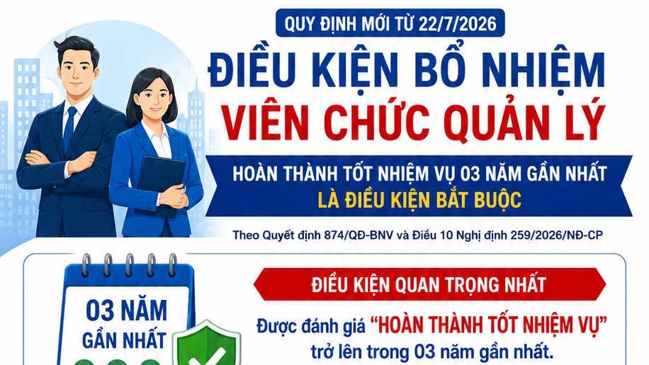 Điều kiện bắt buộc để bổ nhiệm viên chức quản lý theo quy định mới