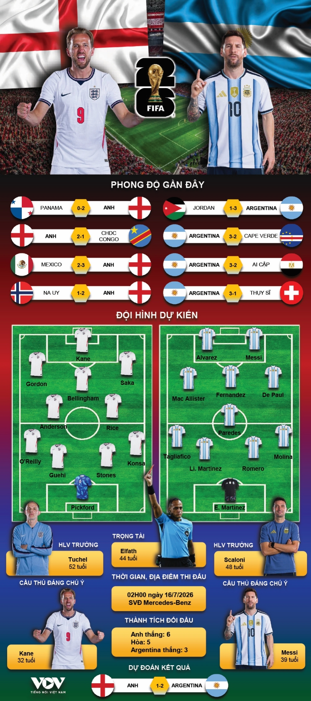 messi toa sang, argentina thang nguoc anh de vao chung ket world cup 2026 hinh anh 10