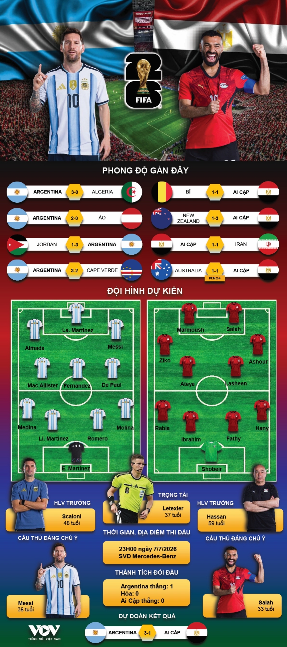  toi do messi lam nguoi hung, argentina nguoc dong ha ai cap vao tu ket world cup hinh anh 12