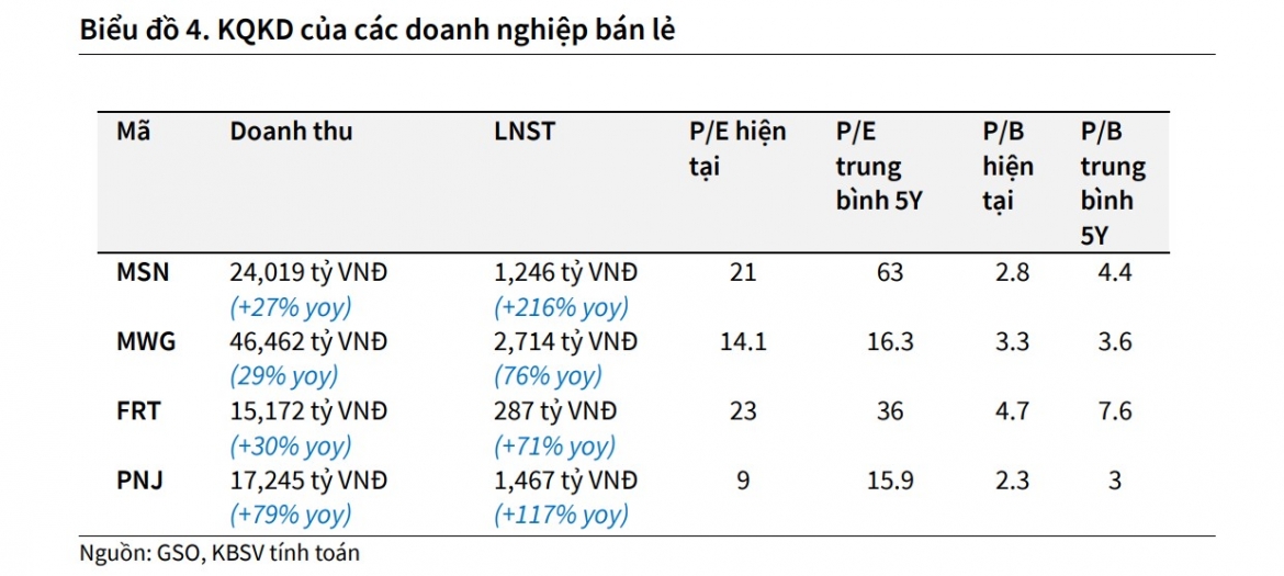 mot so co phieu can quan tam 13 7 co hoi dau tu tiem nang voi dgw, mwg, frt, pnj hinh anh 2