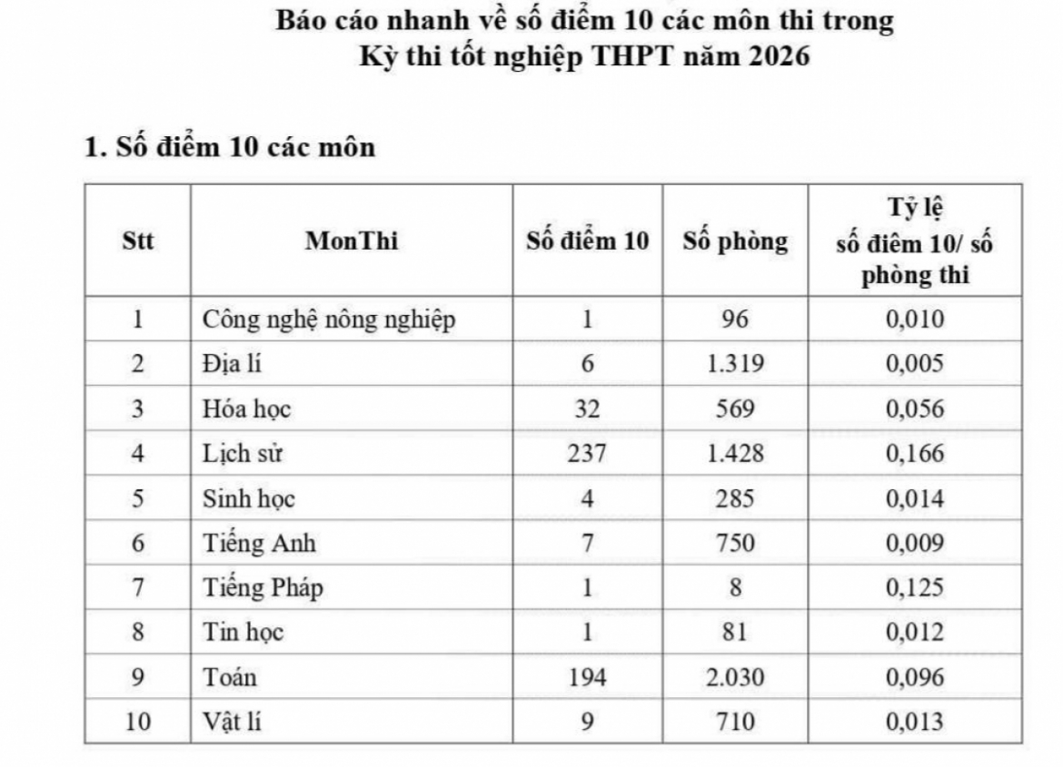 so gd-Dt phu tho len tieng ve nghi van tieu cuc thi cu lan truyen tren mang hinh anh 1