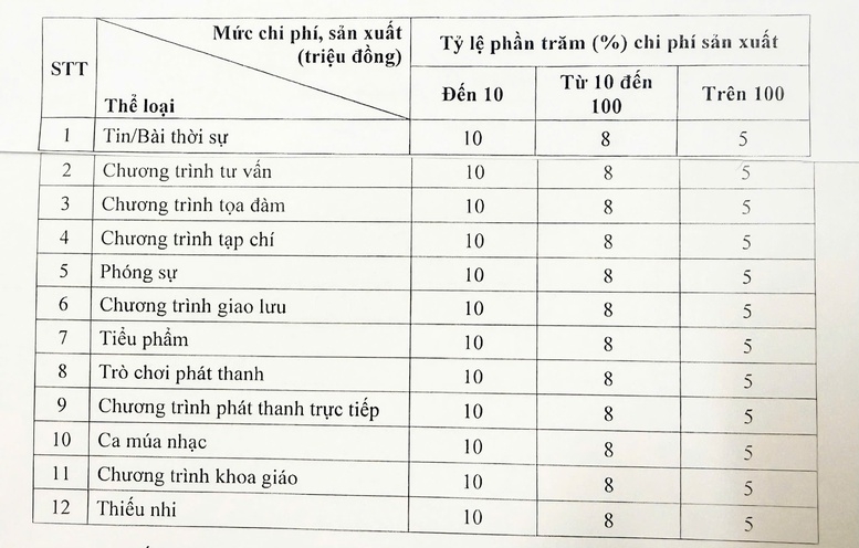 quy dinh moi ve tien ban quyen trong linh vuc bao chi hinh anh 2