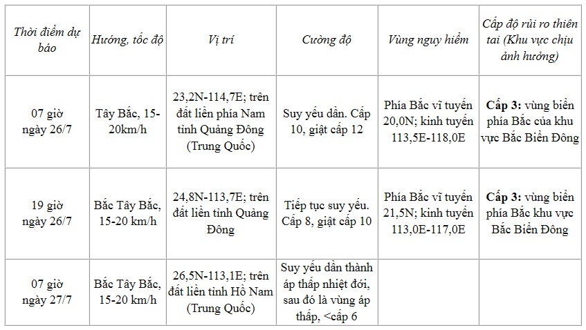bao so 2 manh cap 12, giat cap 15 khien bien dong du doi hinh anh 1