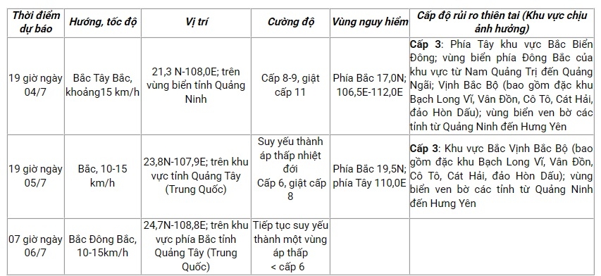 bao so 1 cach dac khu bach long vi hai phong 240km, suc gio giat cap 11 hinh anh 1