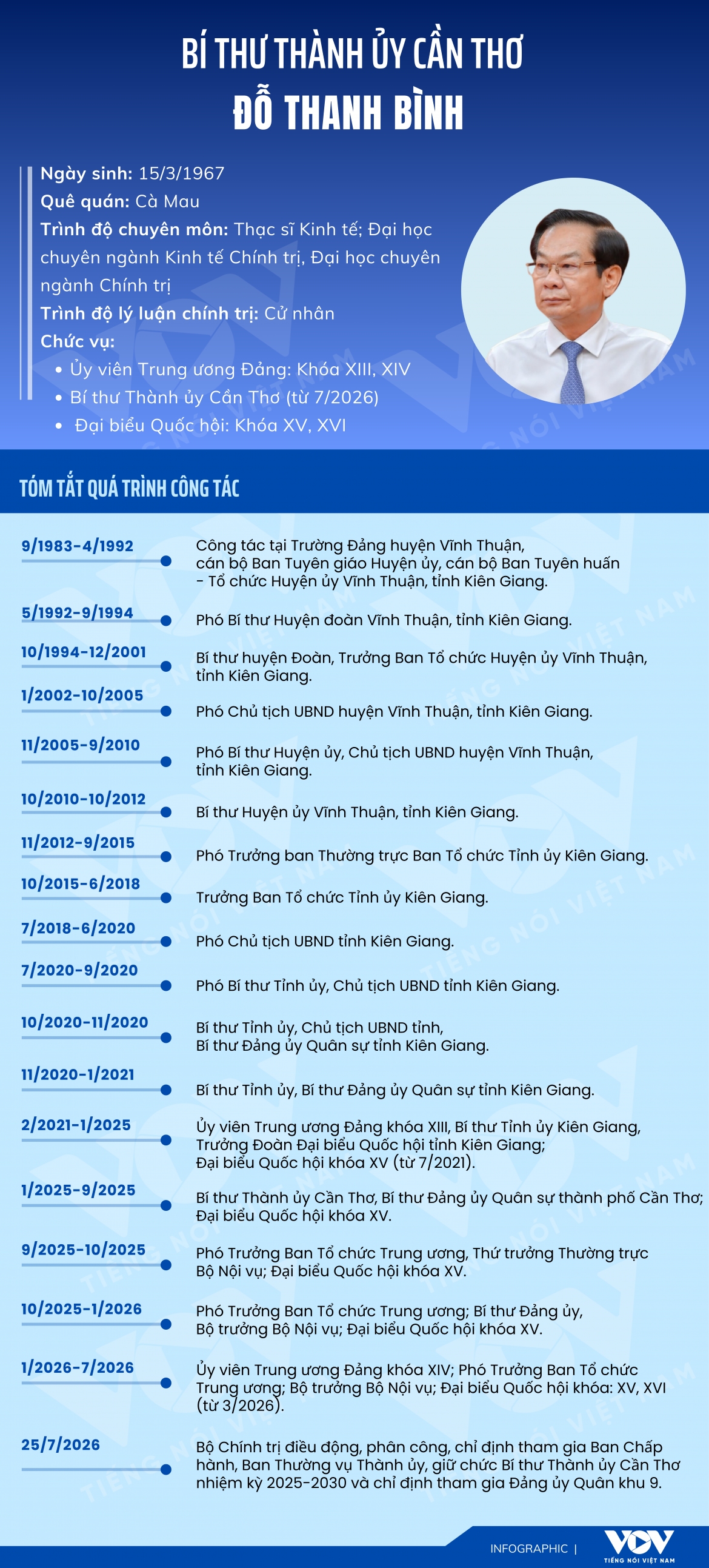 tieu su bi thu thanh uy can tho Do thanh binh hinh anh 1