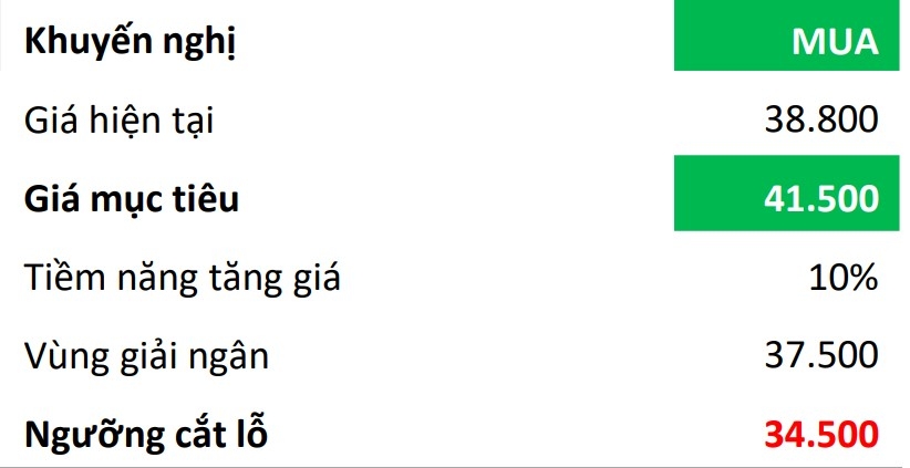mot so co phieu can quan tam 24 7 co hoi dau tu tiem nang voi tv2 va bid hinh anh 2