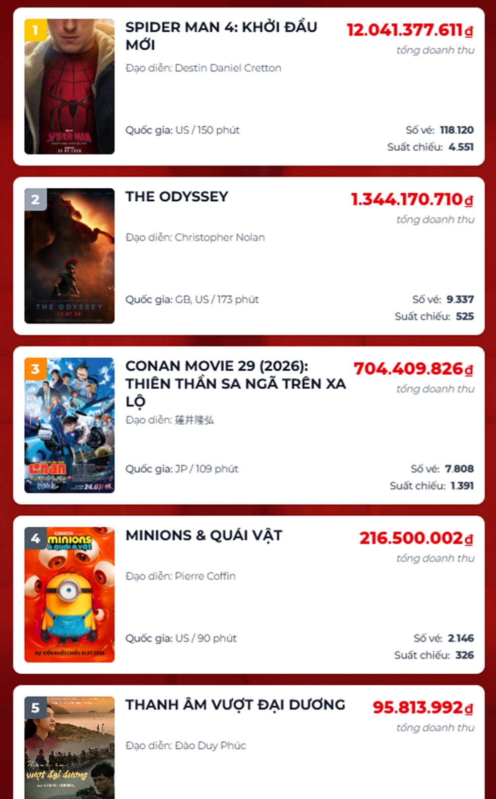 suc manh tu cac bom tan va loi khang dinh cua sieu anh hung spider man hinh anh 4