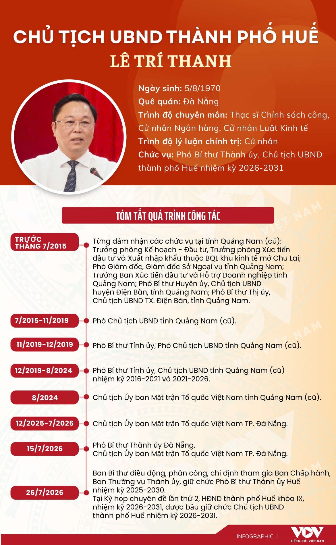 tieu su chu tich ubnd thanh pho hue le tri thanh hinh anh 1