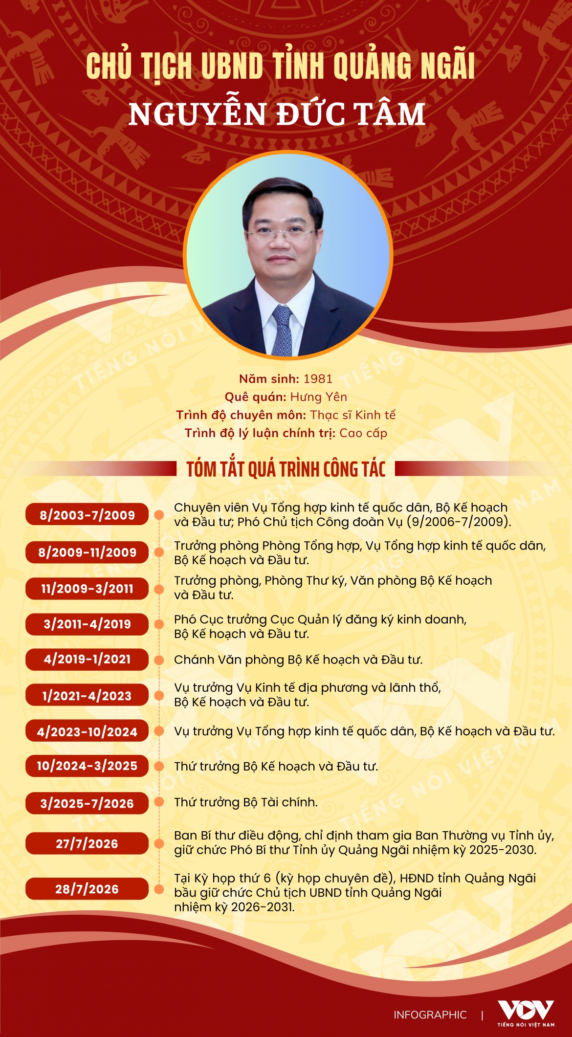 tieu su chu tich ubnd tinh quang ngai nguyen Duc tam hinh anh 1