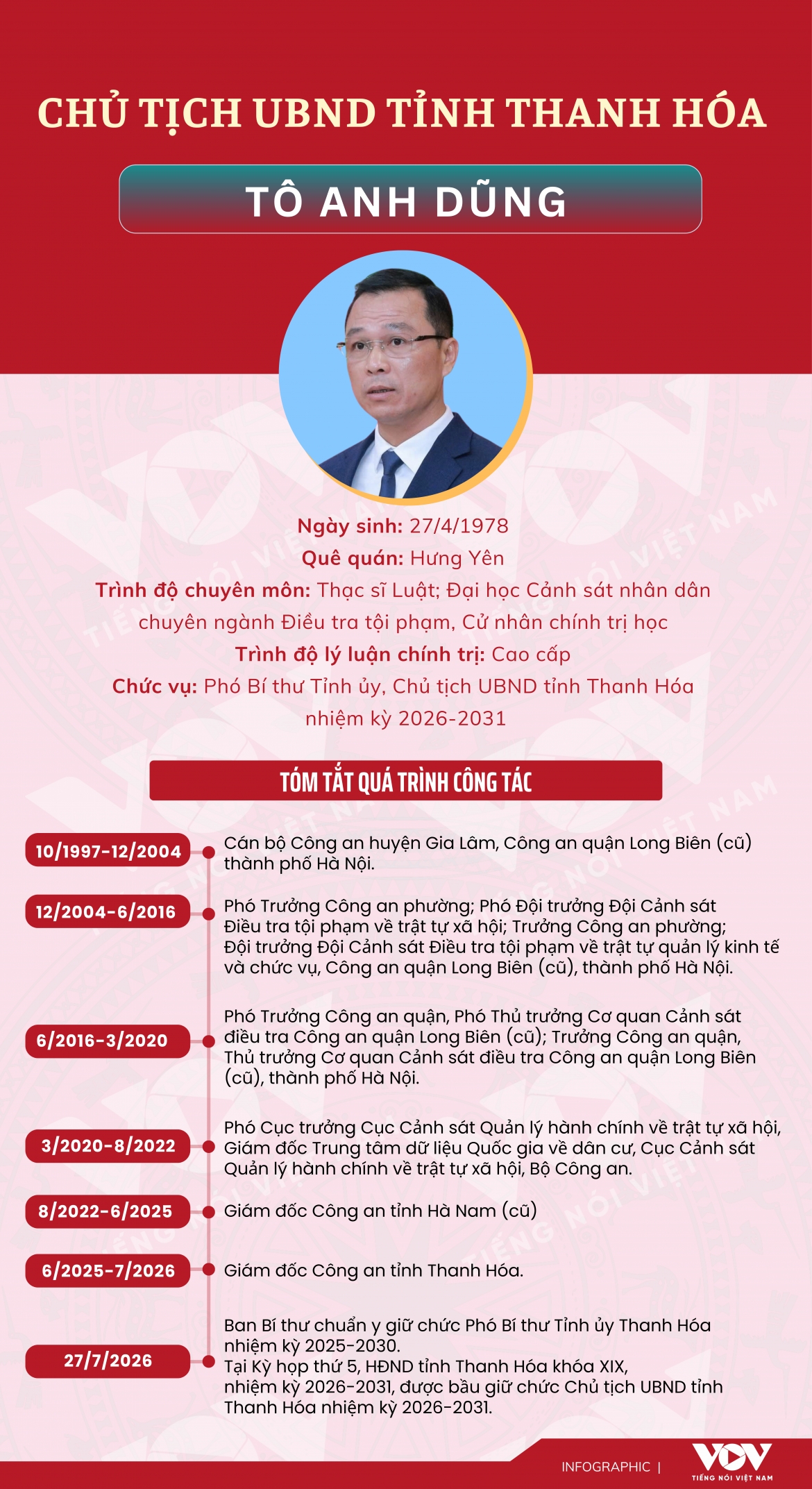 tieu su chu tich ubnd tinh thanh hoa to anh dung hinh anh 1