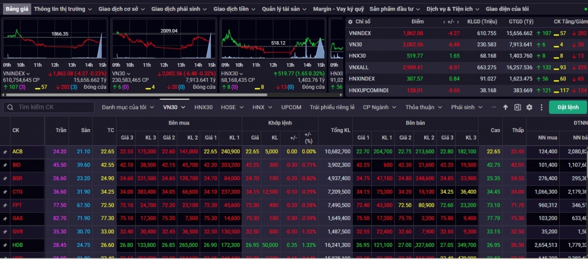 nhan dinh chung khoan 6 7 vn-index tich luy, cho but pha khoi vung 1.880 diem hinh anh 1