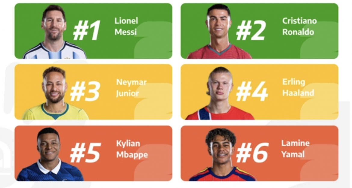 what are vietnamese searching for during world cup 2026 picture 1