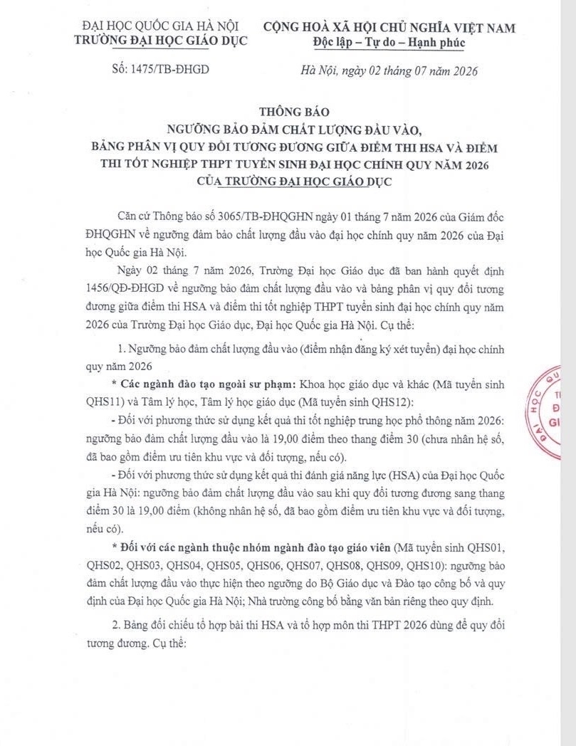 truong Dh giao duc - Dh quoc gia ha noi cong bo diem san 2026, su pham tu 20 diem hinh anh 1