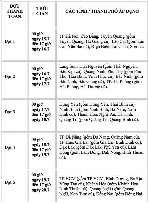 tu 15 7, thi sinh bat dau nop le phi xet tuyen dai hoc theo lich tung dia phuong hinh anh 1