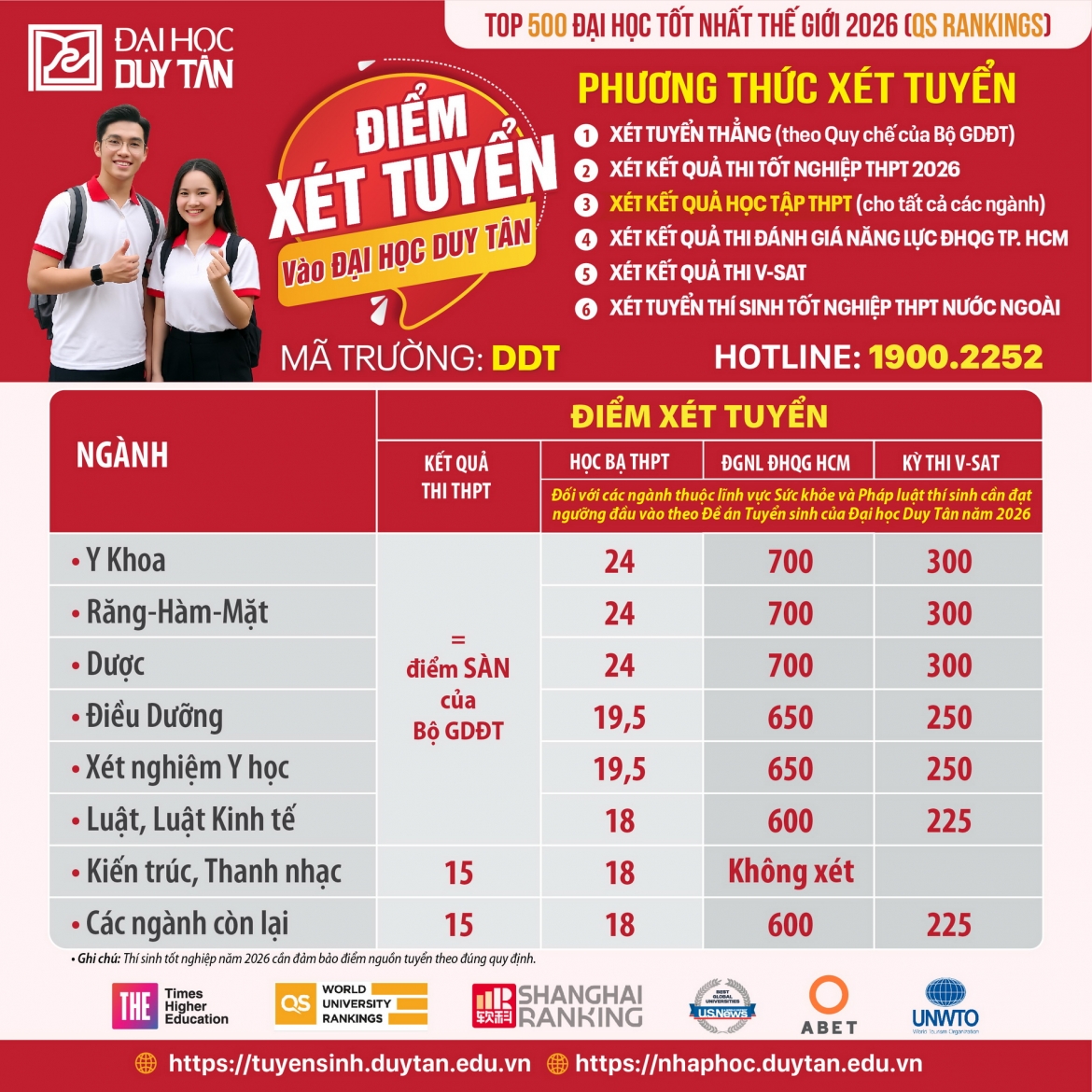 Dai hoc duy tan xet tuyen dai hoc dot 1 hinh anh 1