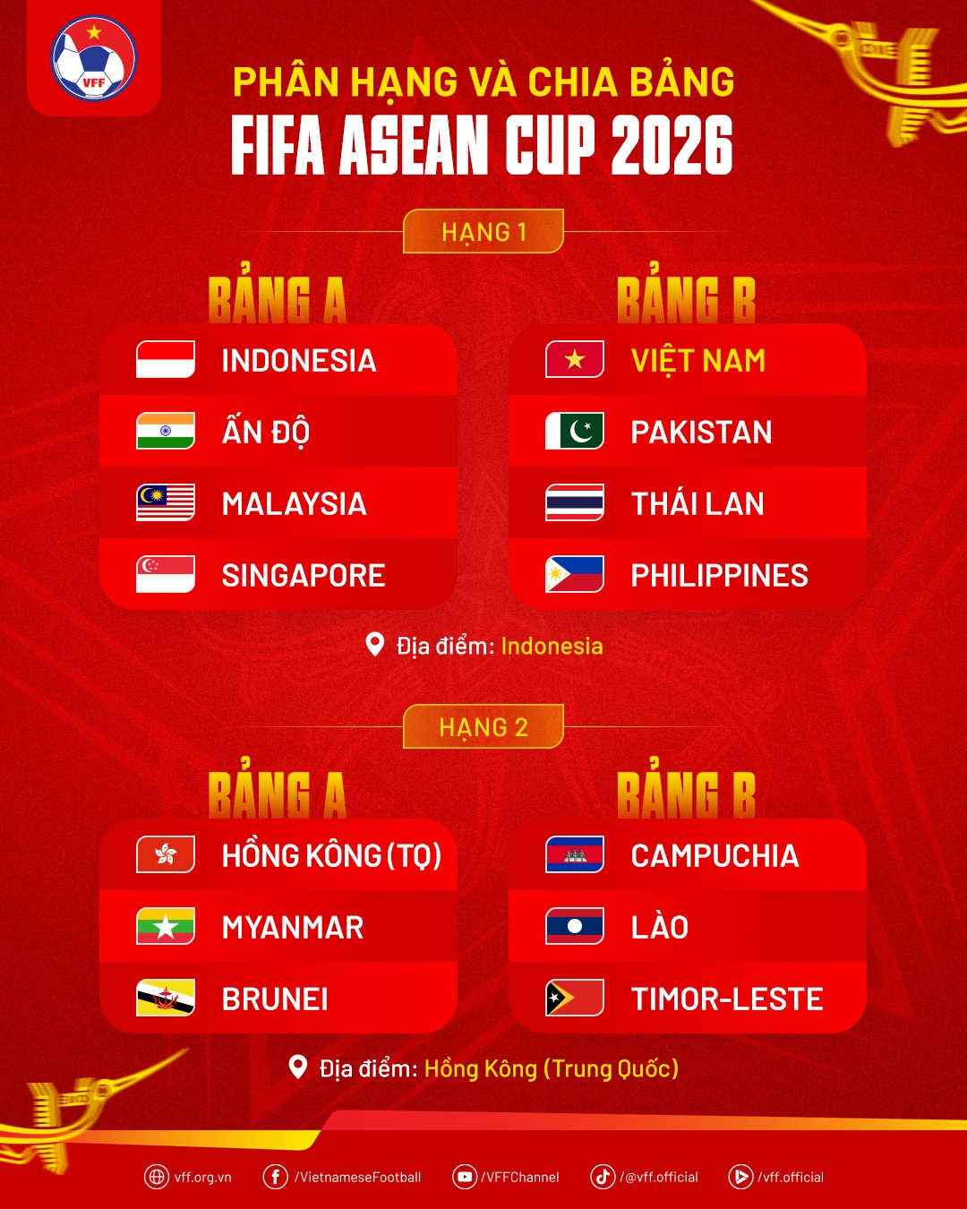 Dt viet nam cung bang thai lan o fifa asean cup 2026 hinh anh 1