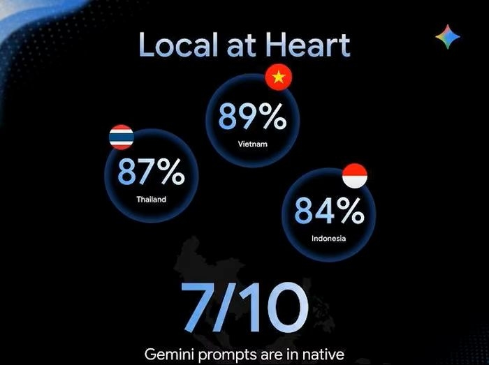 vietnam leads southeast asia in gemini use for learning picture 1