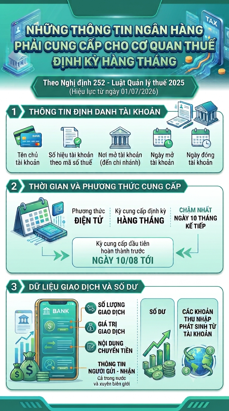 ngan hang phai cung cap cho co quan thue thong tin dinh ky hang thang hinh anh 1