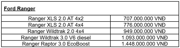 ford ranger khong con ban so san, gia tu 707 trieu dong hinh anh 5