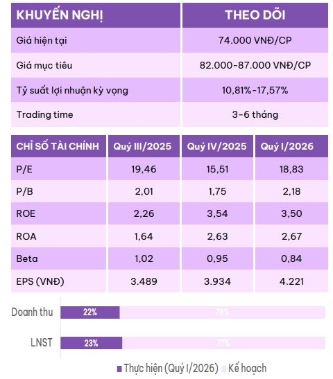 mot so co phieu can quan tam 6 7 co hoi dau tu tiem nang voi gmd va nkg hinh anh 1