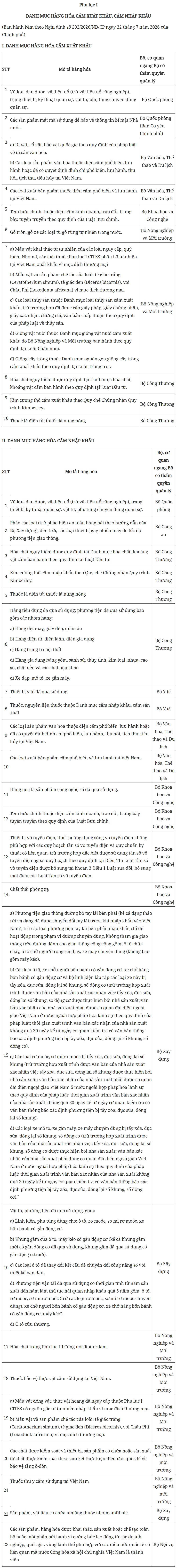 quy dinh moi ve hang hoa cam xuat khau, cam nhap khau tu 22 7 hinh anh 2