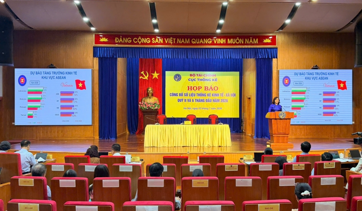 viet nam duy tri da tang truong, gdp 6 thang dau nam 2026 dat 8,18 hinh anh 1