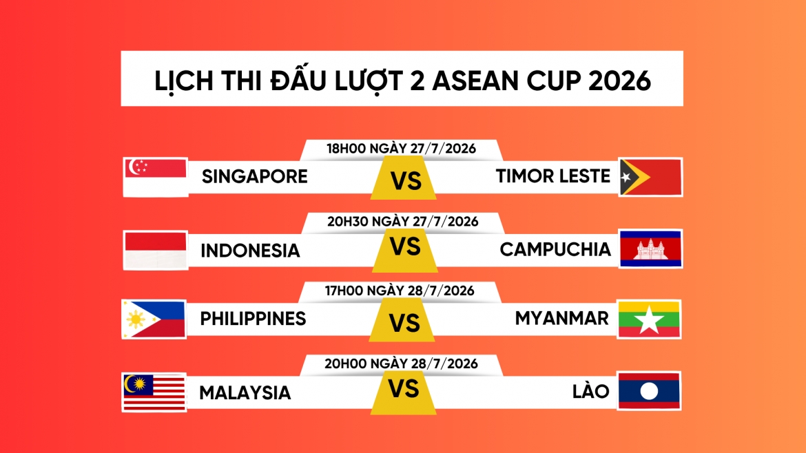 Lịch thi đấu ASEAN Cup 2026 lượt trận 2 mới nhất: Việt Nam soi giò đối thủ