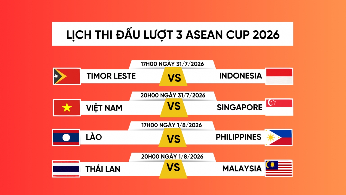Lịch thi đấu ASEAN Cup 2026 lượt trận 3 mới nhất: Việt Nam gặp Singapore