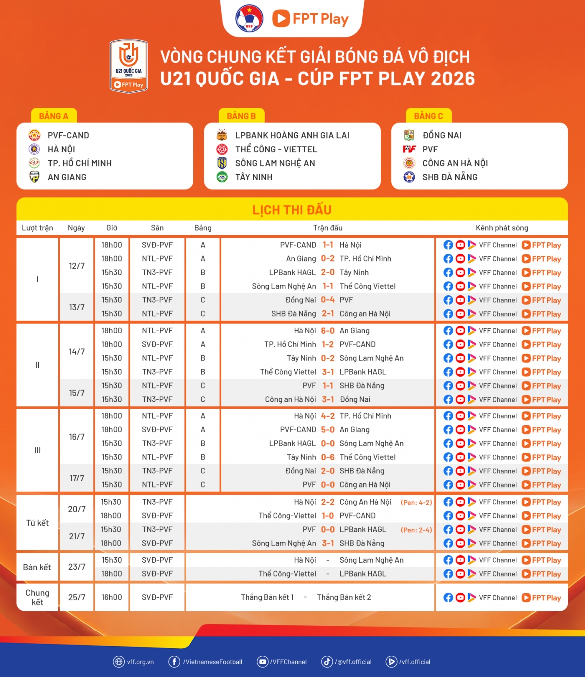 lich thi dau ban ket u21 quoc gia 2026 hagl dai chien the cong viettel hinh anh 1