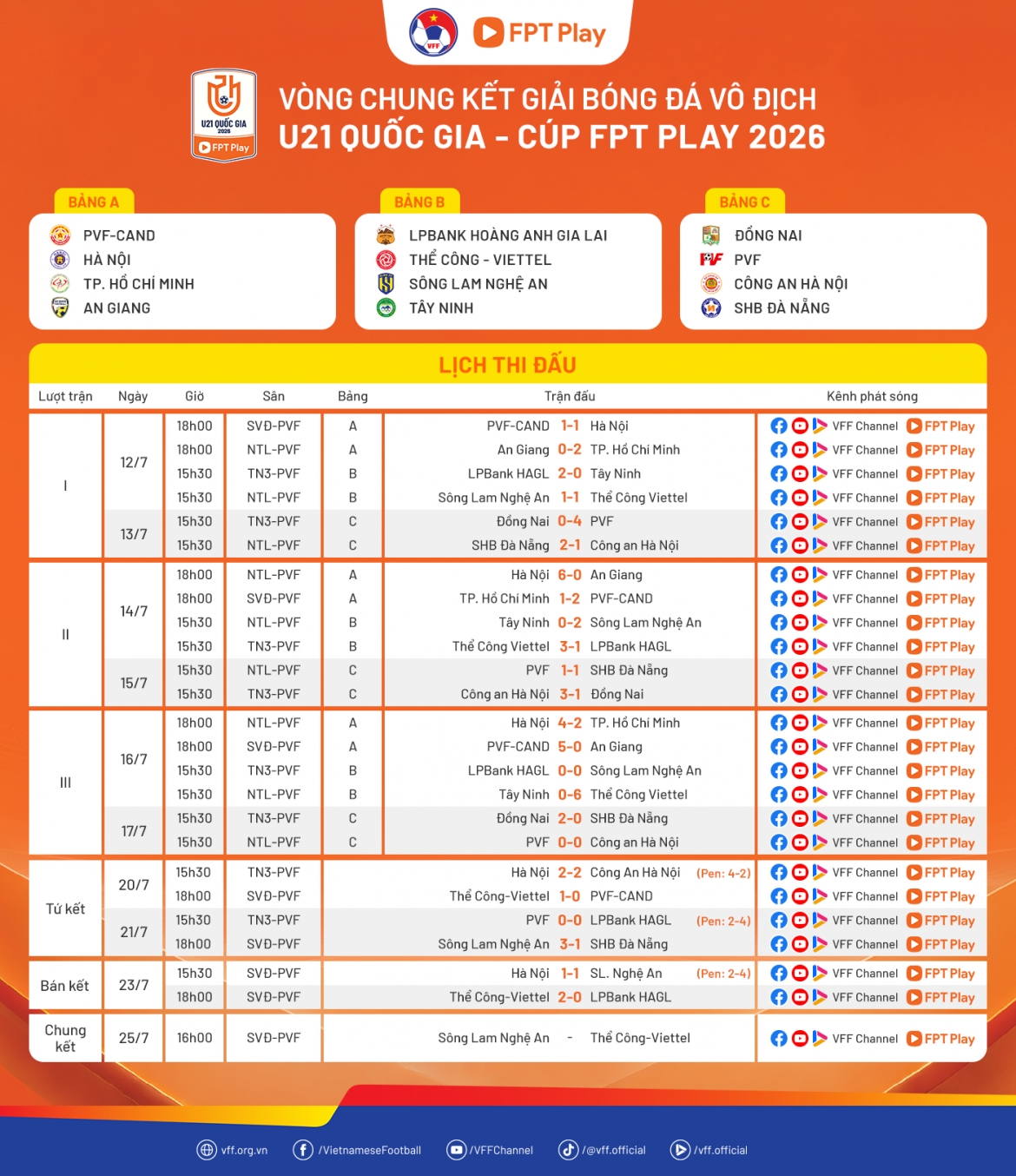 lich thi dau chung ket u21 quoc gia 2026 slna dai chien the cong viettel hinh anh 1
