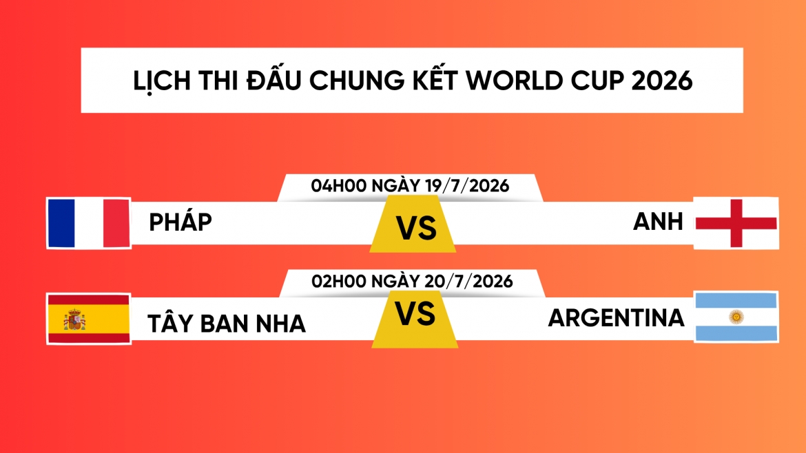 Lịch thi đấu chung kết và tranh hạng Ba World Cup 2026 mới nhất