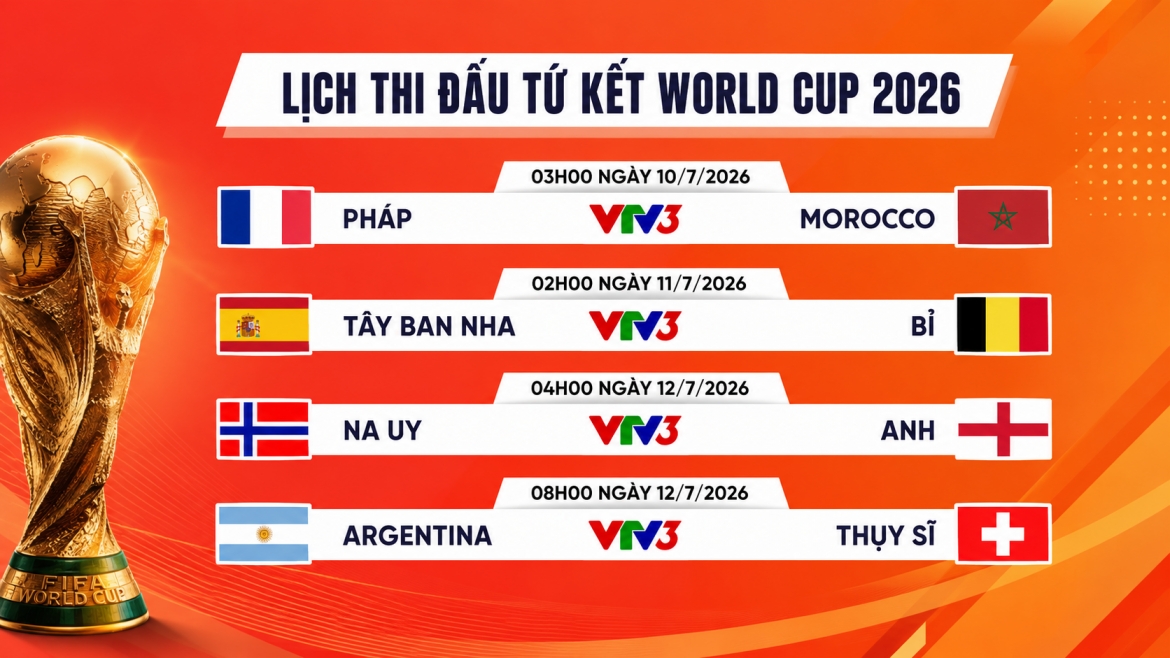 Lịch trực tiếp World Cup 2026 hôm nay 9/7: Pháp đối đầu Morocco