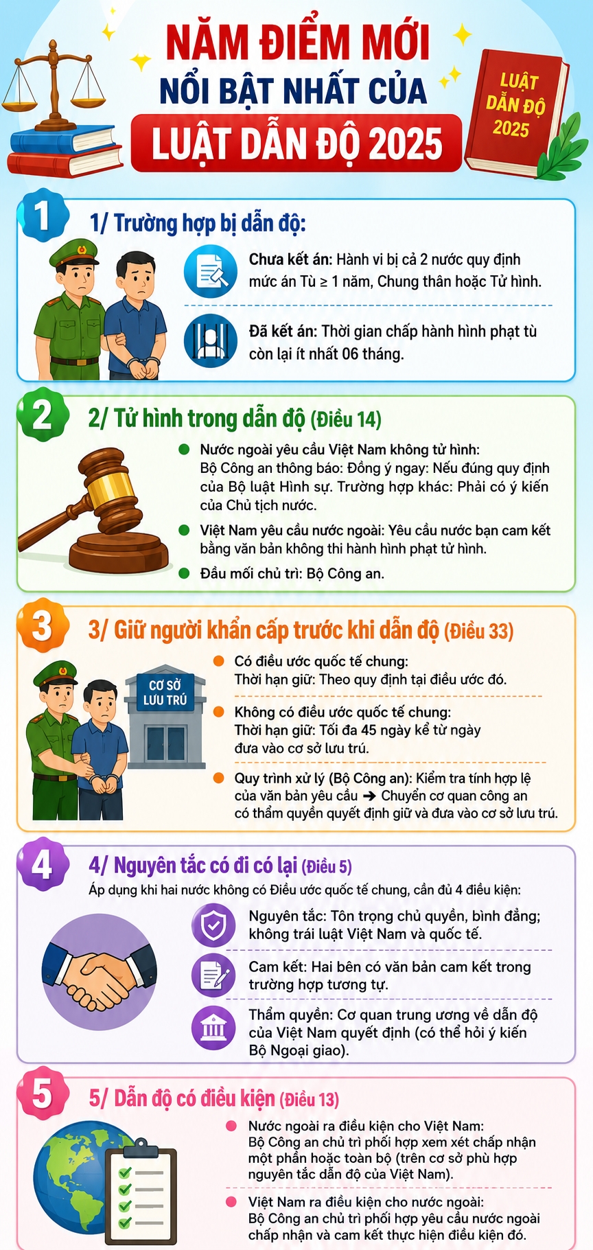 nam diem moi noi bat nhat cua luat dan do 2025 hinh anh 1