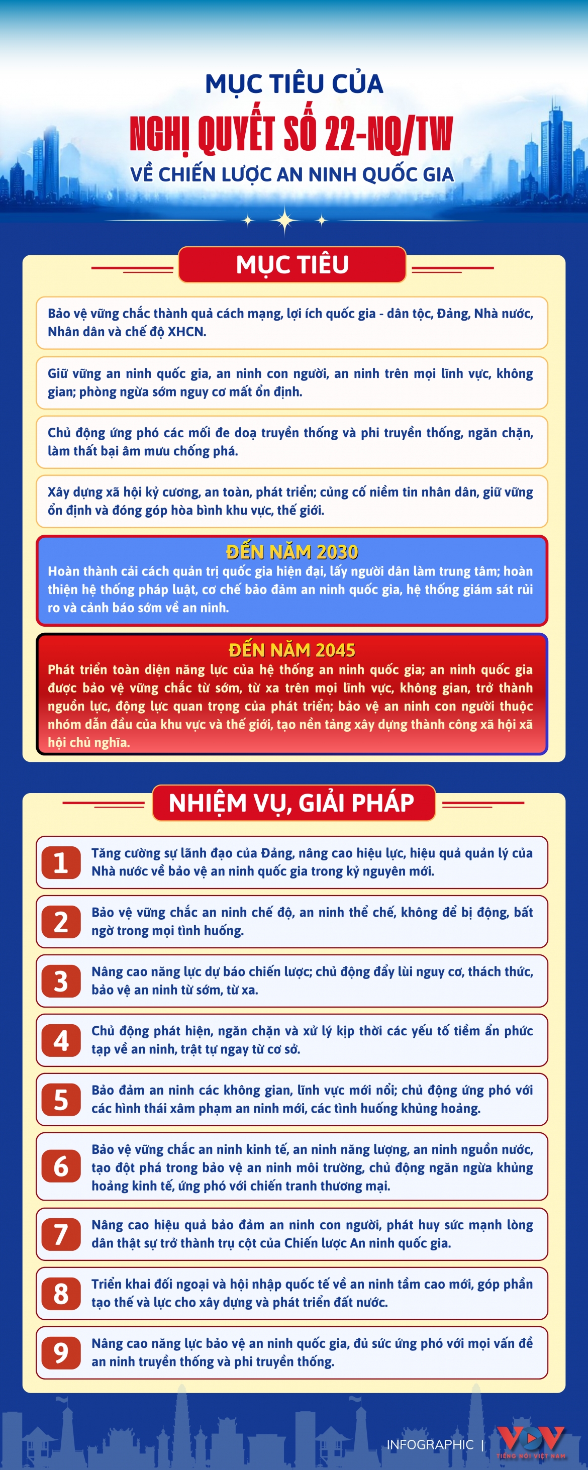 muc tieu cua nghi quyet so 22-nq tw ve chien luoc an ninh quoc gia hinh anh 1
