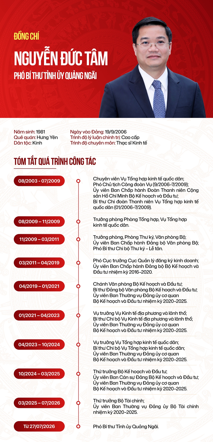 thu truong bo tai chinh nguyen Duc tam giu chuc pho bi thu tinh uy quang ngai hinh anh 5