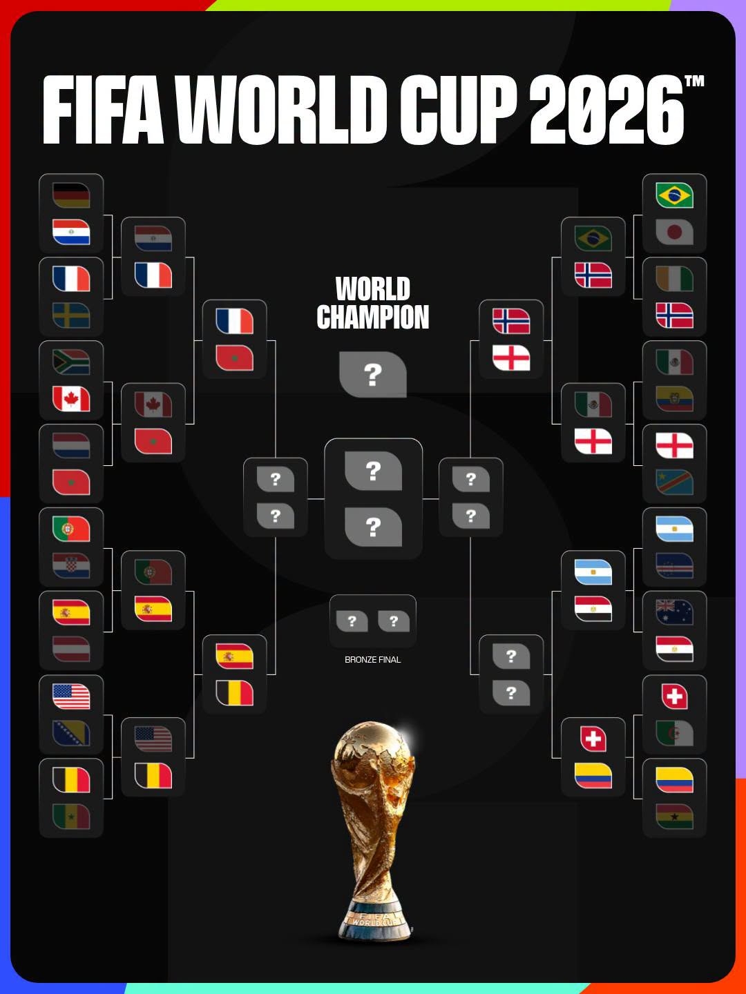 ket qua world cup 2026 hom nay 7 7 thang dam my, bi vao tu ket gap tay ban nha hinh anh 1