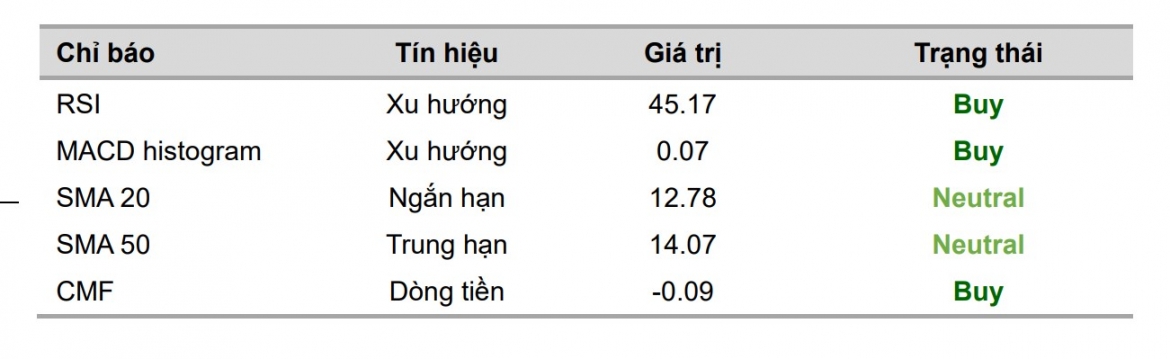 mot so co phieu can quan tam 9 7 co hoi dau tu tiem nang voi nvl va pow hinh anh 1