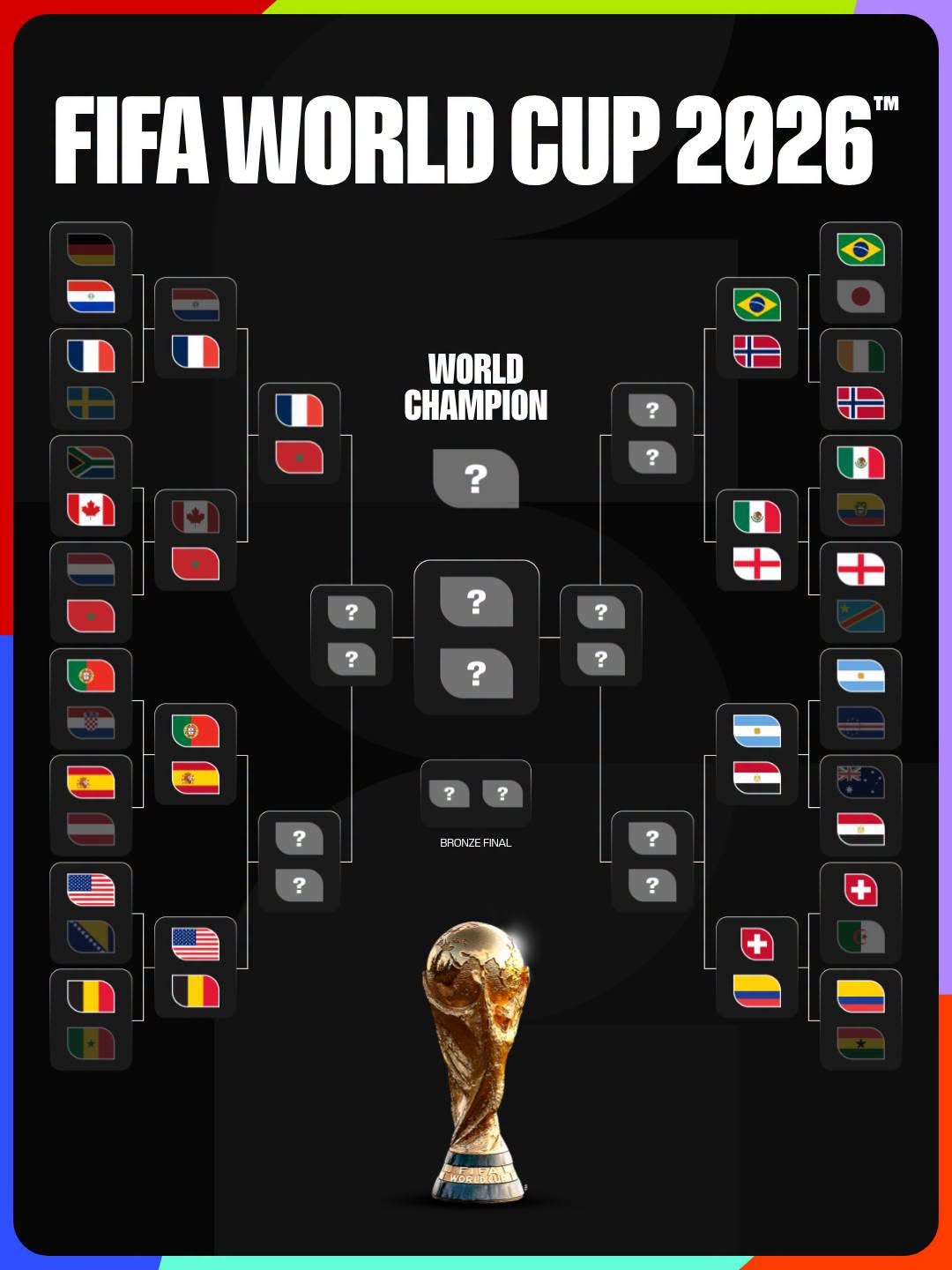 xac dinh cap dau tu ket dau tien cua world cup 2026 hinh anh 2