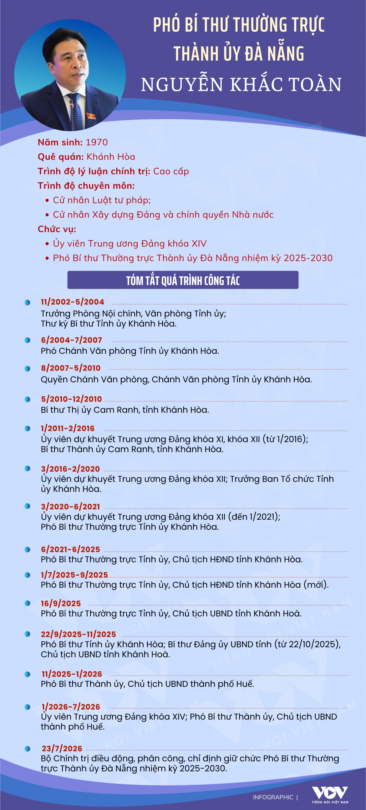 tieu su pho bi thu thuong truc thanh uy Da nang nguyen khac toan hinh anh 1