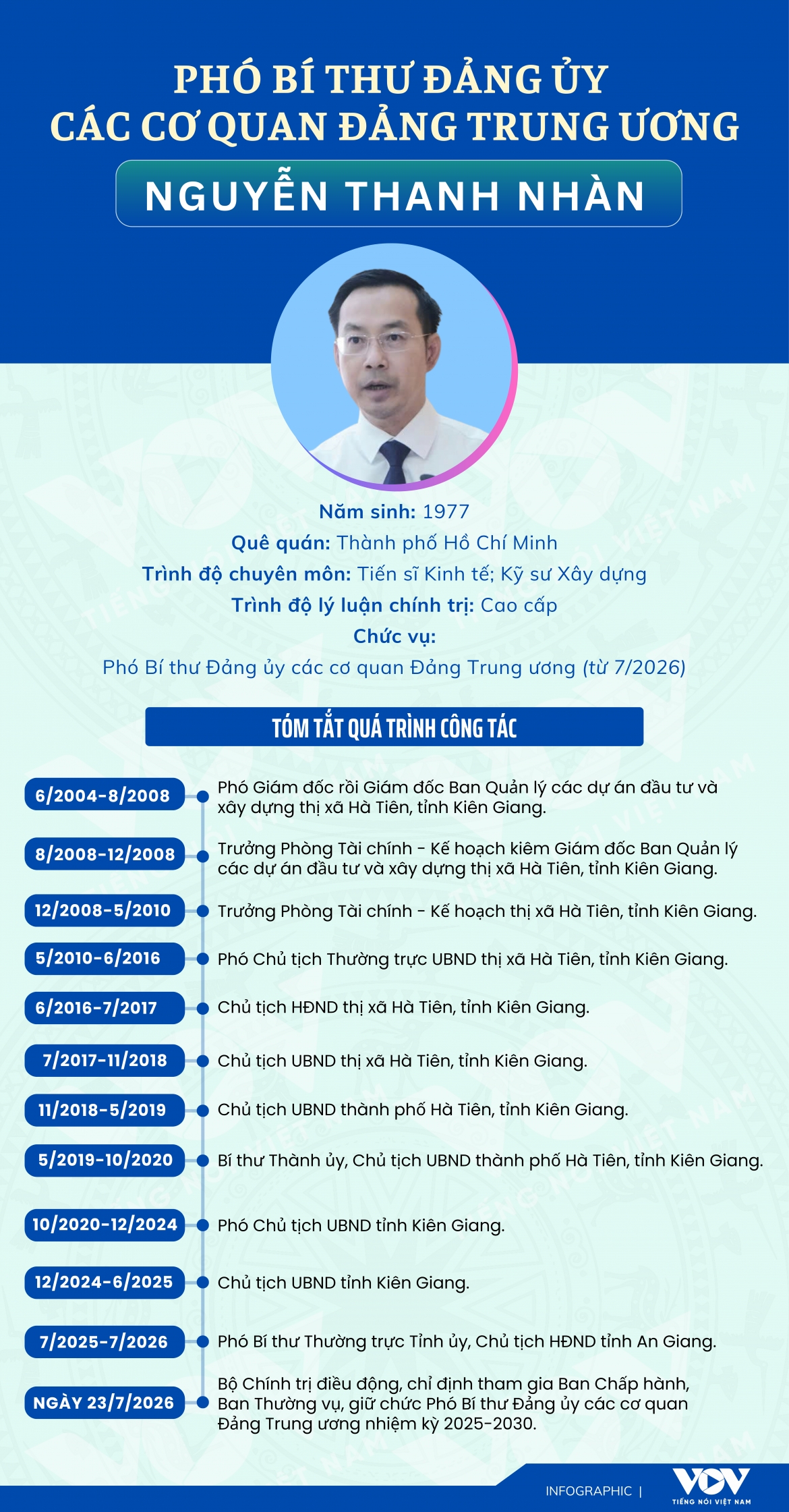 tieu su pho bi thu Dang uy cac co quan Dang trung uong nguyen thanh nhan hinh anh 1