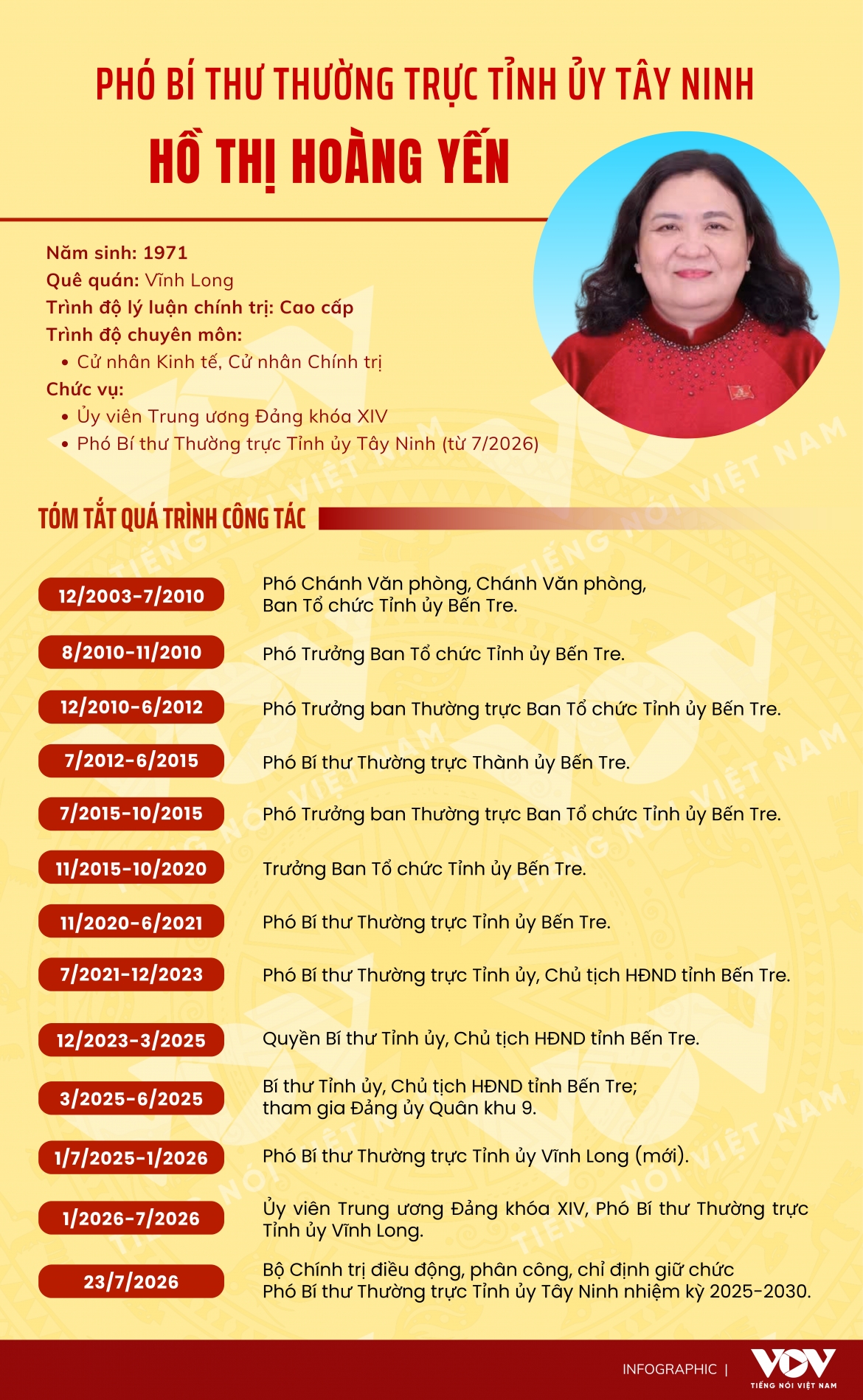 tieu su pho bi thu thuong truc tinh uy tay ninh ho thi hoang yen hinh anh 1