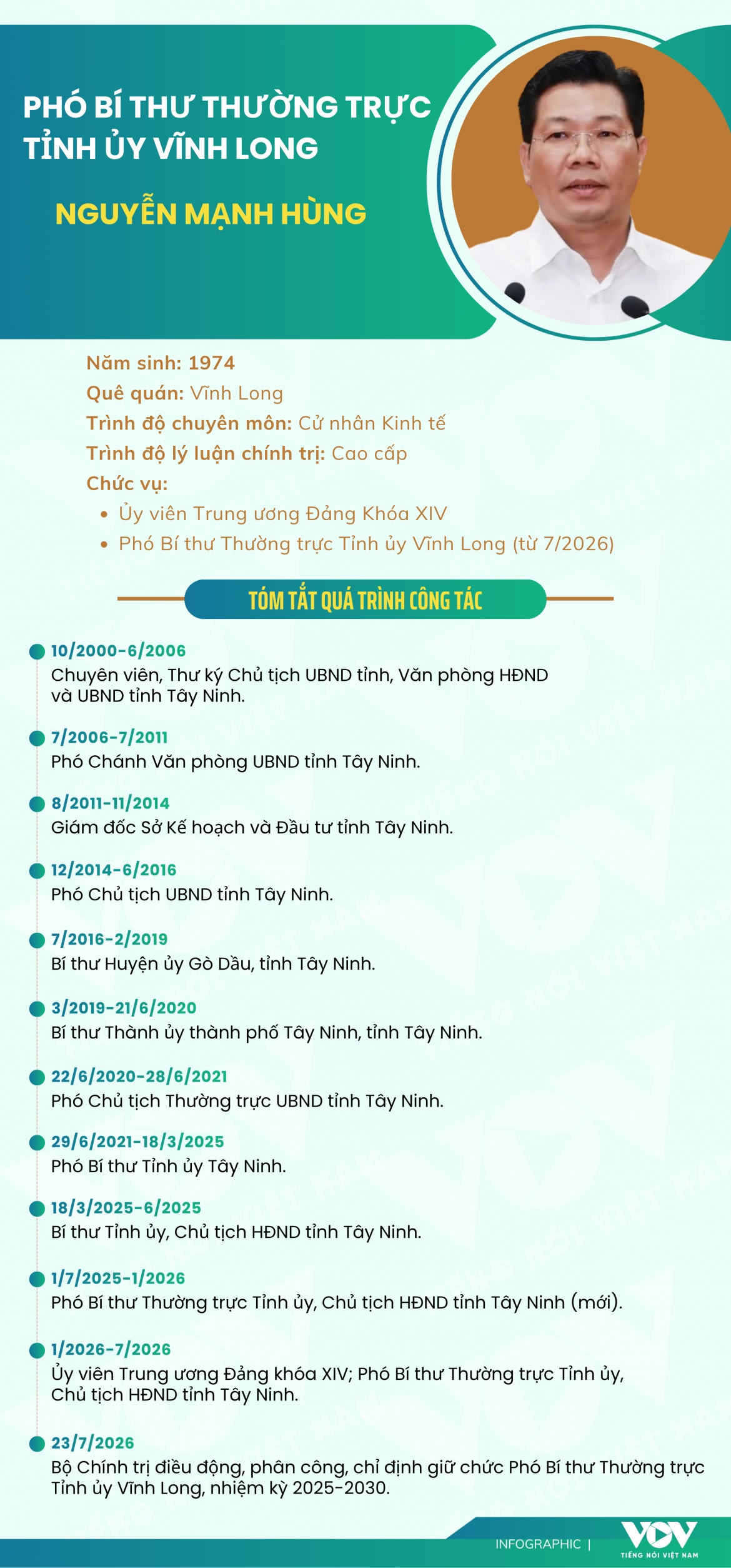 tieu su pho bi thu thuong truc tinh uy vinh long nguyen manh hung hinh anh 1