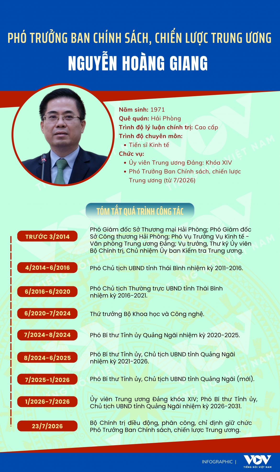 tieu su pho truong ban chinh sach, chien luoc trung uong nguyen hoang giang hinh anh 1