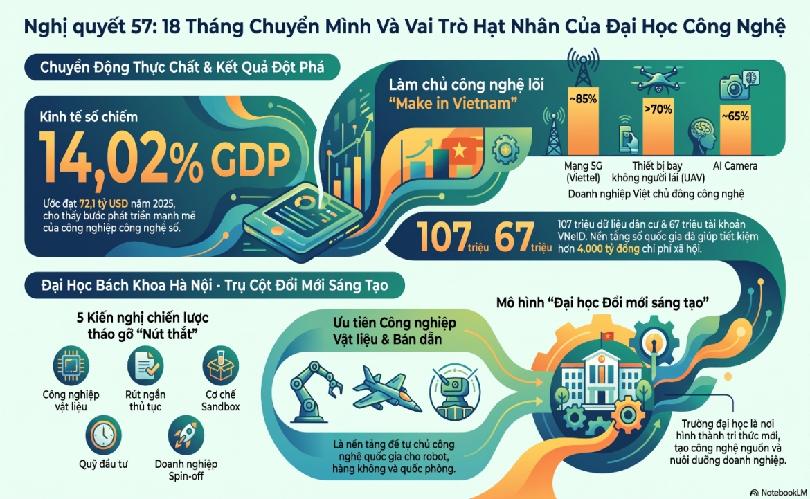 nghi quyet 57 Dong luc moi cho phat trien quoc gia hinh anh 2