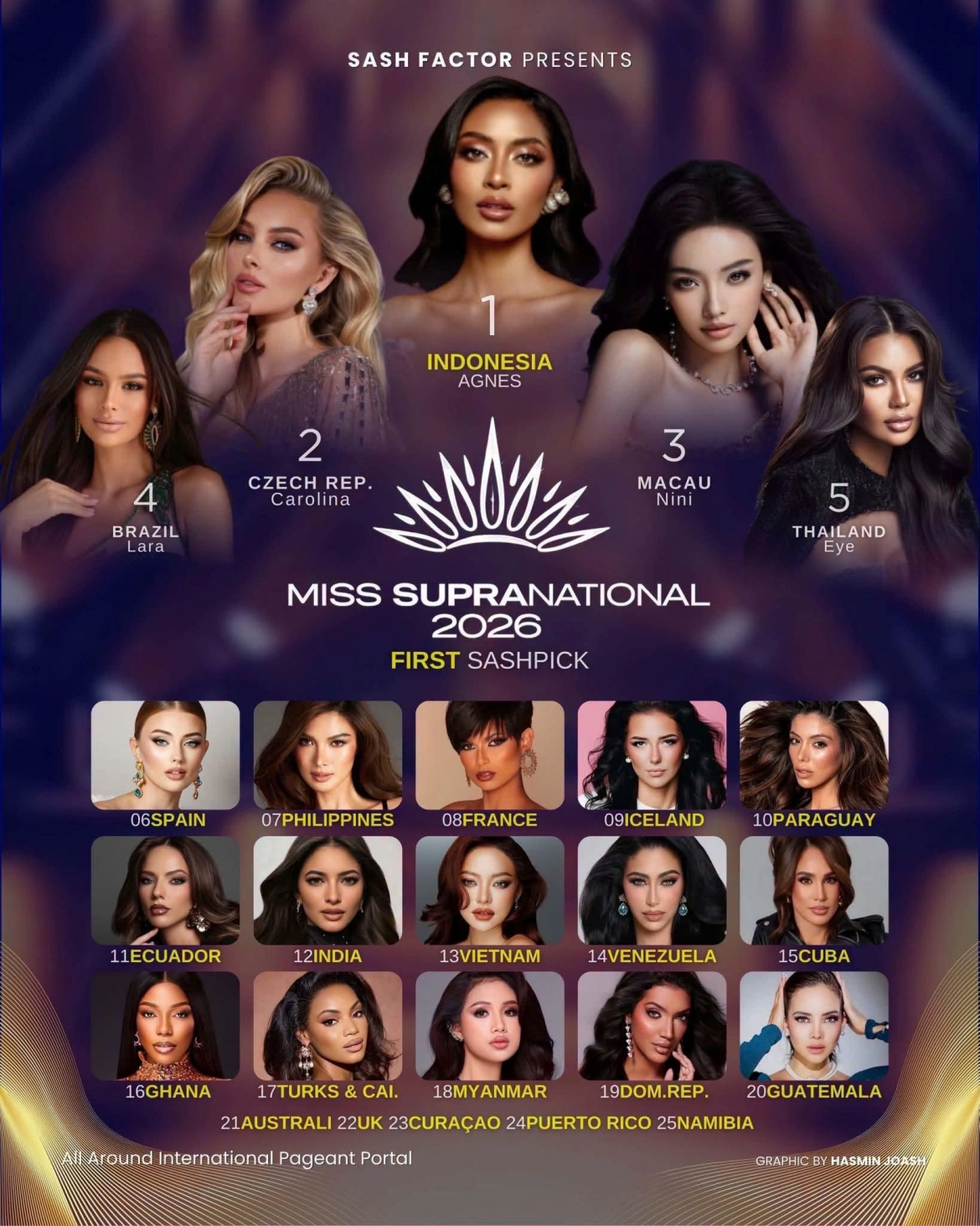 mai ngo predicted to place in top 13 at miss supranational 2026 picture 1