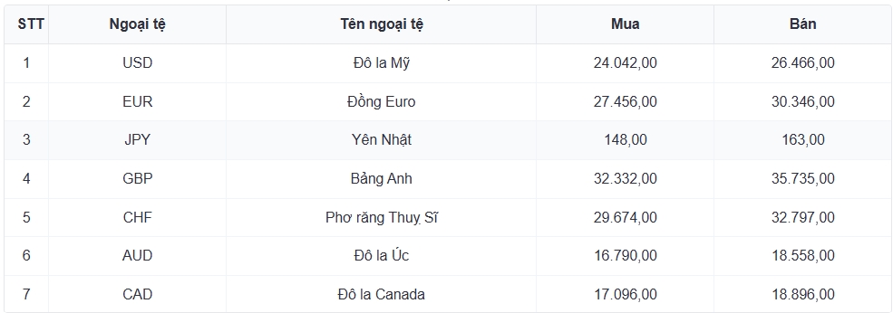 ty gia usd hom nay 21 7 gia ban usd tu do giam manh con 26.330 dong usd hinh anh 3